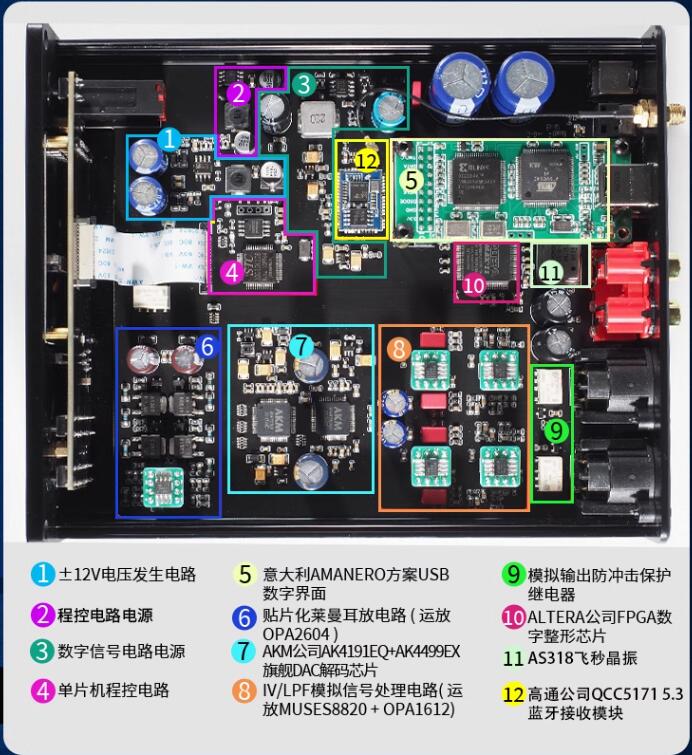 Ak4499 Dac Decoder - semibreve DA50 AKM Flagship DAC Chip