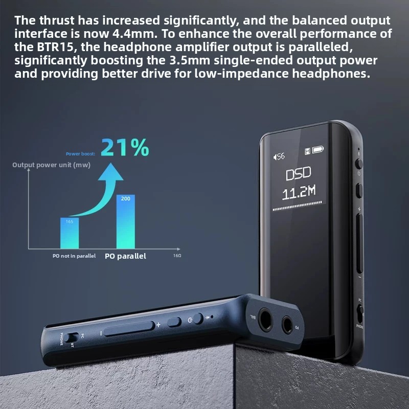 FiiO BTR15 Hi-Res Bluetooth 5. - đánh giá và giá Dac With Headphone Amp Balanced