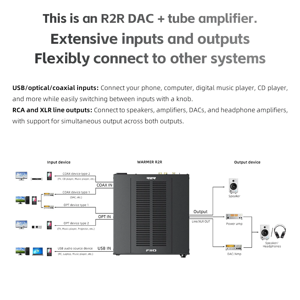 FIIO WARMER R2R Tube DAC Ampli - đánh giá và giá R2R Dac Balanced Xlr