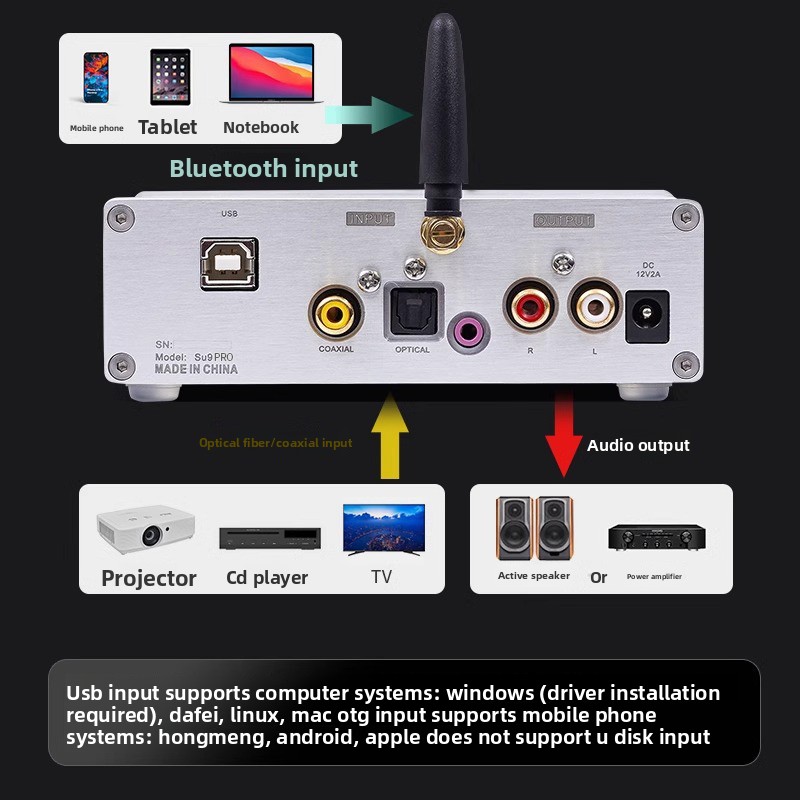 Weiliang SU9PRO Dual Core ES90 - đánh giá và giá Dac Usb Coaxial Optical Bluetooth