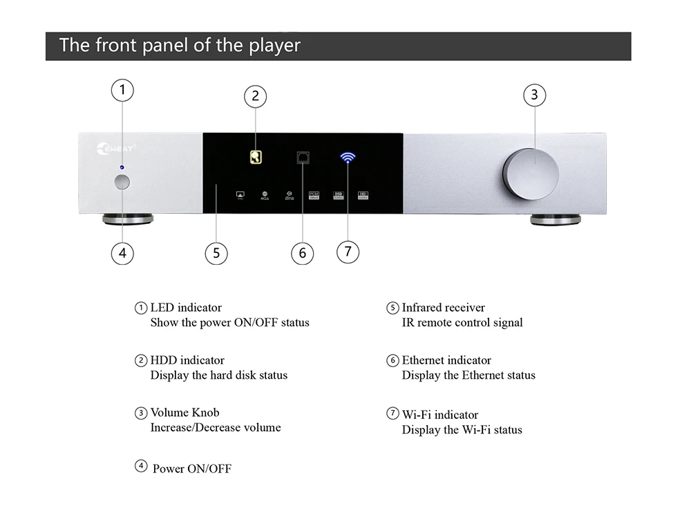 High-end All In One Solution D - đánh giá và giá Dac Streamer Network Player