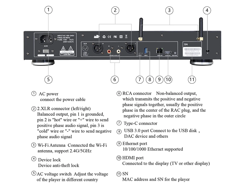 High-end All In One Solution D - đánh giá và giá Dac Streamer Network Player