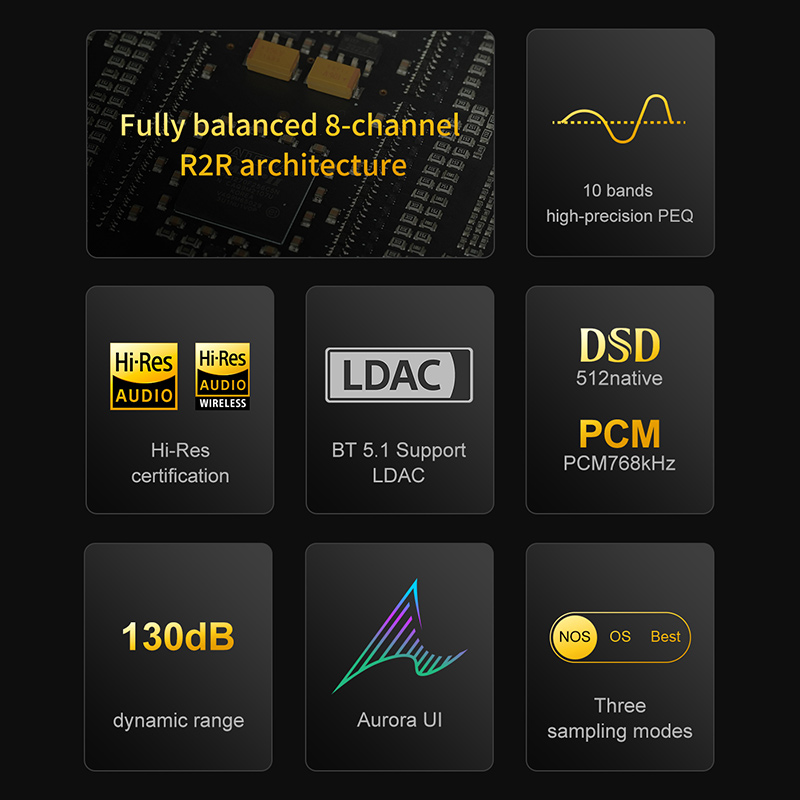 TOPPING Centaurus Decoder Full - đánh giá và giá R2R Dac Balanced Xlr