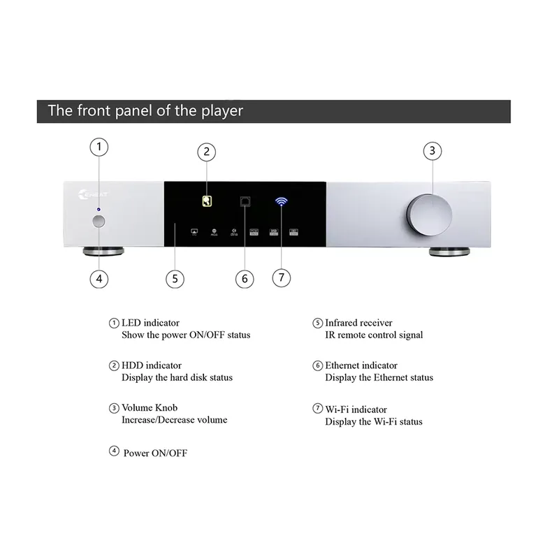 High-end All in One Solution D - đánh giá và giá Dac Streamer Network Player