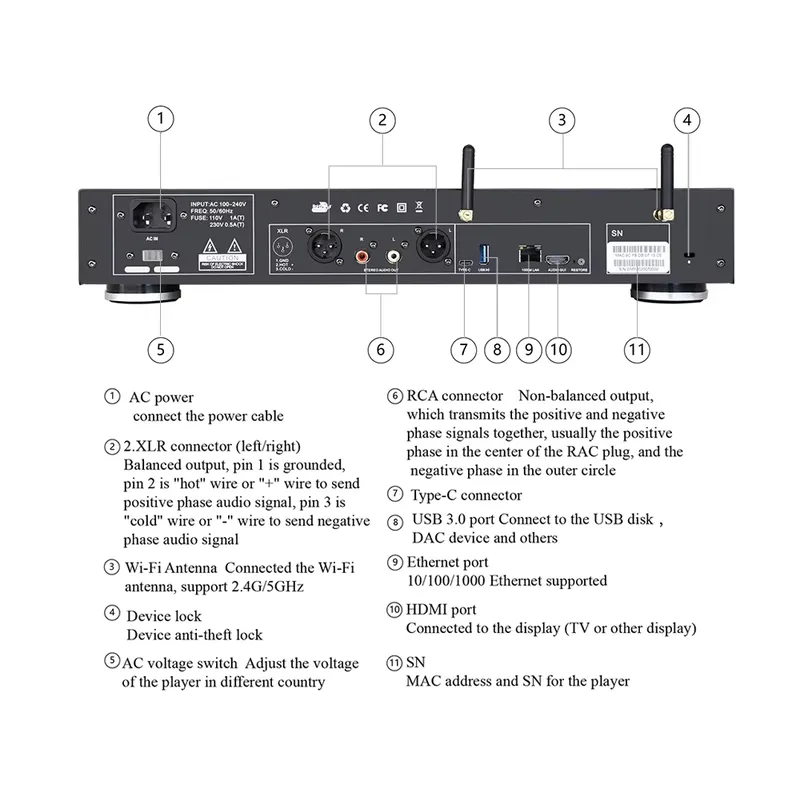 High-end All in One Solution D - đánh giá và giá Dac Streamer Network Player