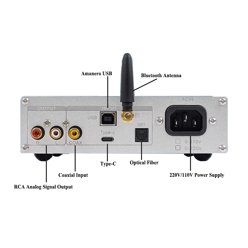 Quad Core PCM1794 Decoding Chi - đánh giá và giá Dac Es9038Pro Usb