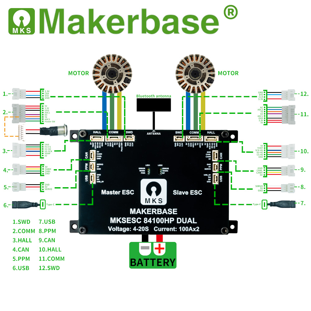Bộ điều khiển VESC Makerbase D - đánh giá và giá Dual Ess9038 Dac