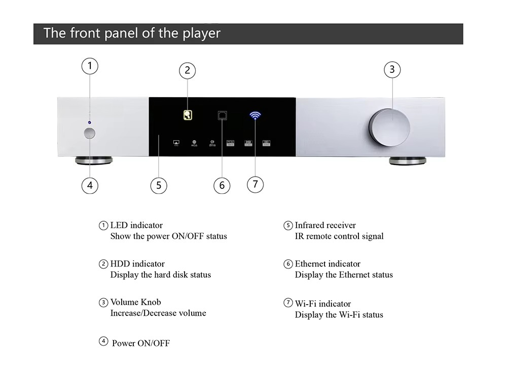 High-end All in One Solution D - đánh giá và giá Dac Streamer Network Player