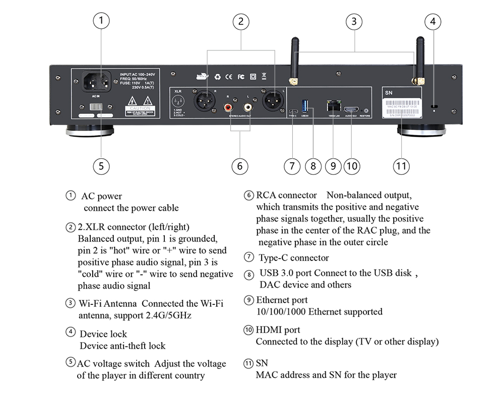 High-end All in One Solution D - đánh giá và giá Dac Streamer Network Player