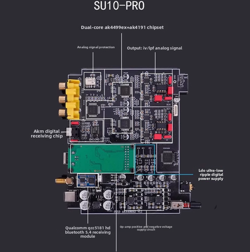 HiFi QCC5171 5.3 AK4499 DAC Au - đánh giá và giá Ak4499 Dac Decoder